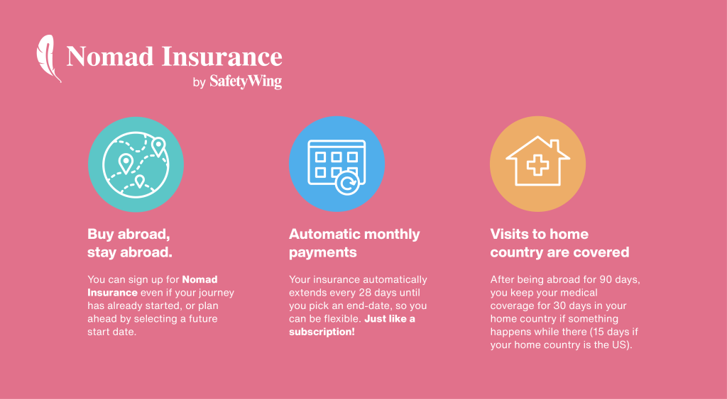 Infographic explaining the benefits of Nomad Insurance by SafetyWing