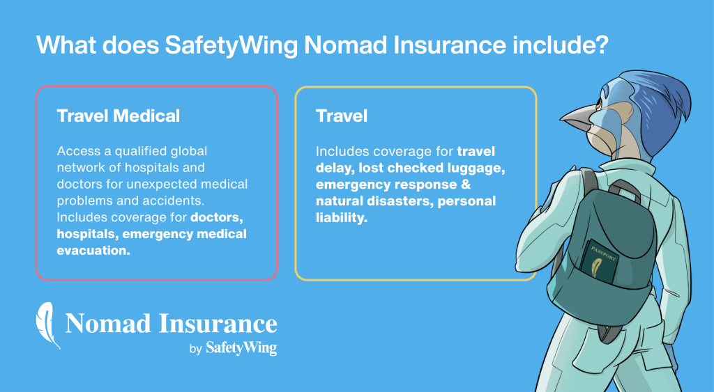 Infographic explaining what Nomad Insurance by SafetyWing includes