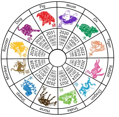 Chinese Zodiac Sign